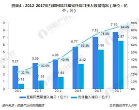 電信運營商提速降費 助推通信設(shè)施服務(wù)業(yè)務(wù)快速發(fā)展